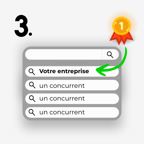 Visuel montrant l’amélioration de la visibilité Google d’un commerce grâce à la plaque FeedTrust.